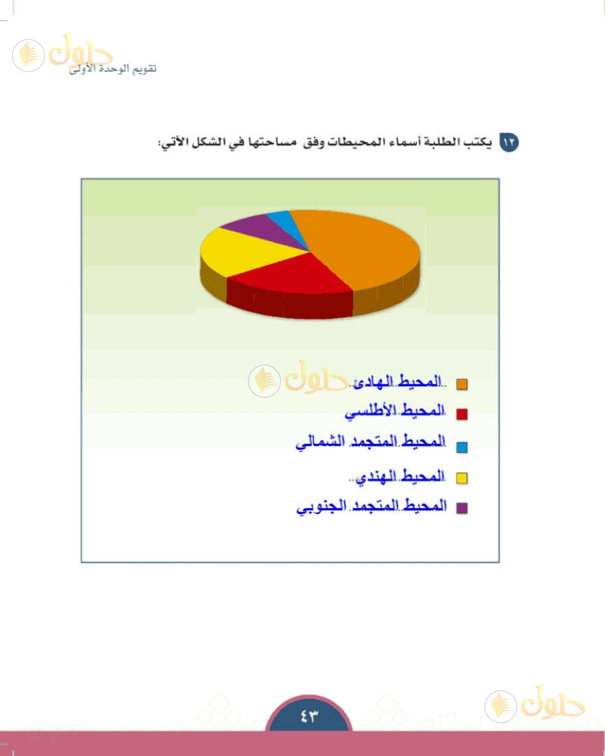 حل الدراسات الاجتماعية للصف الأول المتوسط صفحة 43