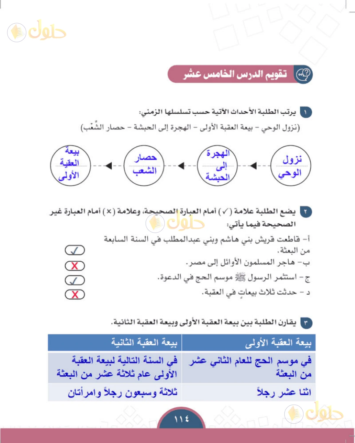 حل الدراسات الاجتماعية للصف الأول المتوسط صفحة 114