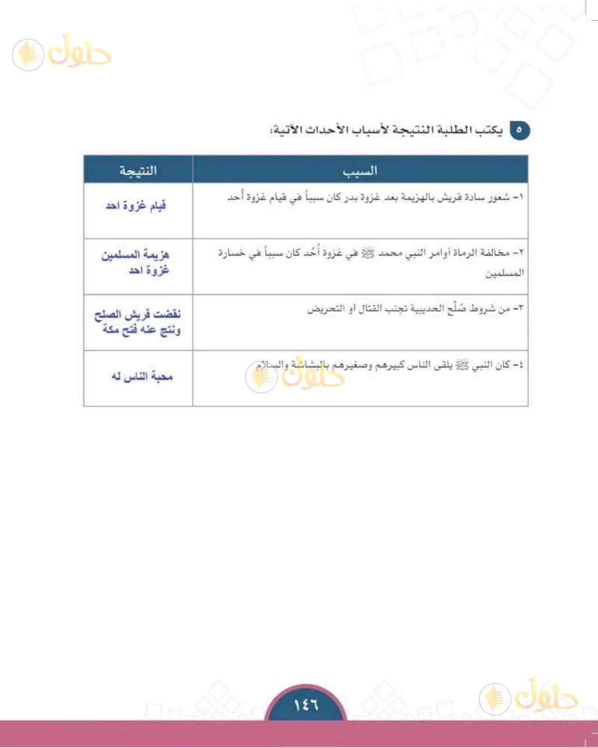 حل الدراسات الاجتماعية للصف الأول المتوسط صفحة 146