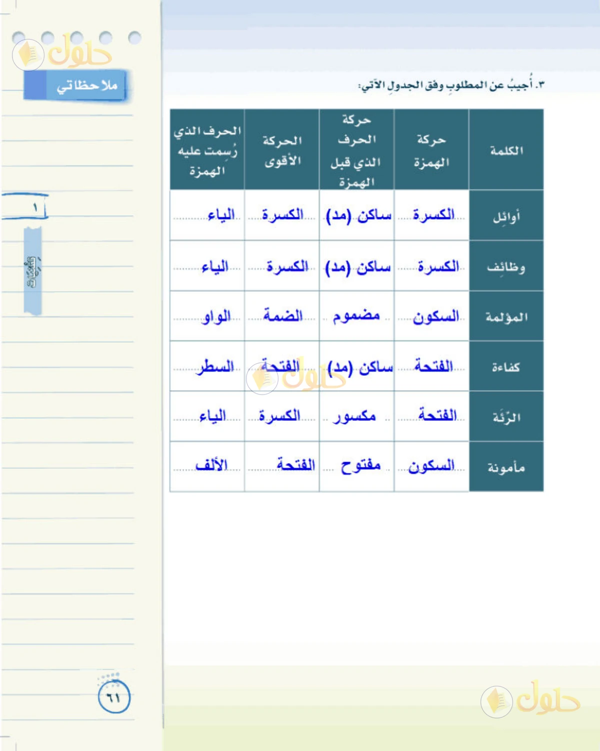 حل لغتي الخالدة للصف الثاني المتوسط صفحة 61