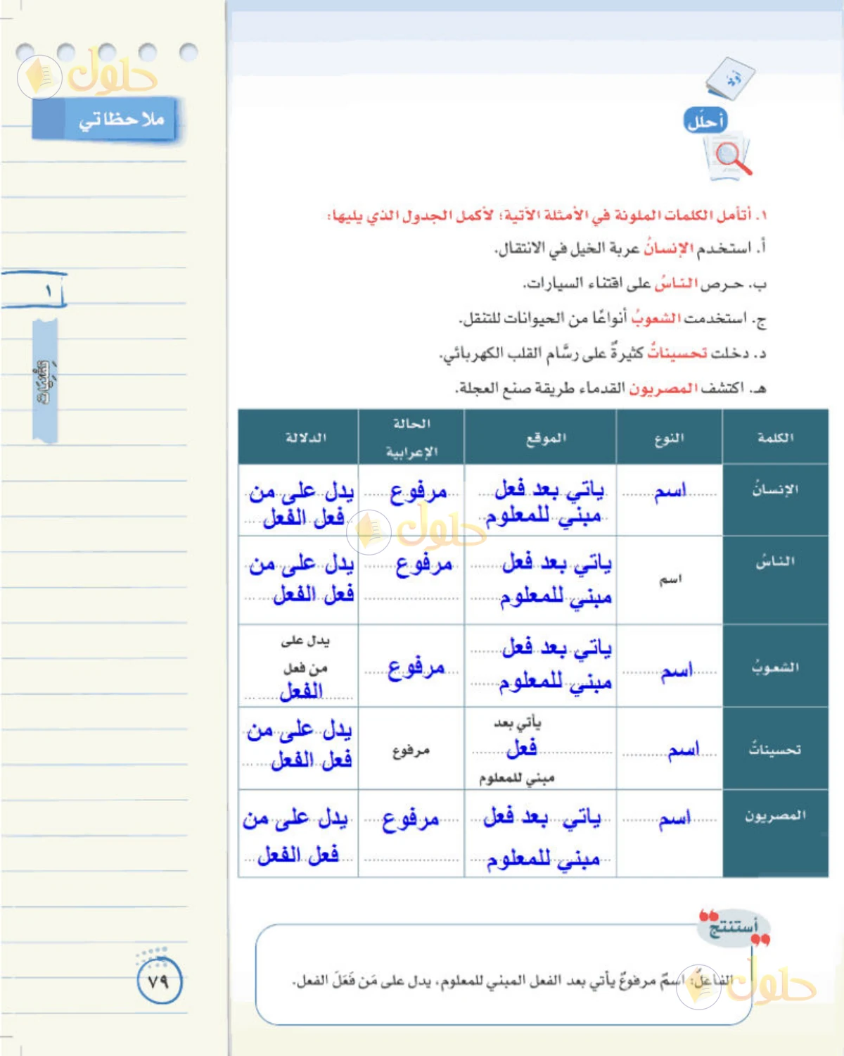 حل لغتي الخالدة للصف الثاني المتوسط صفحة 79