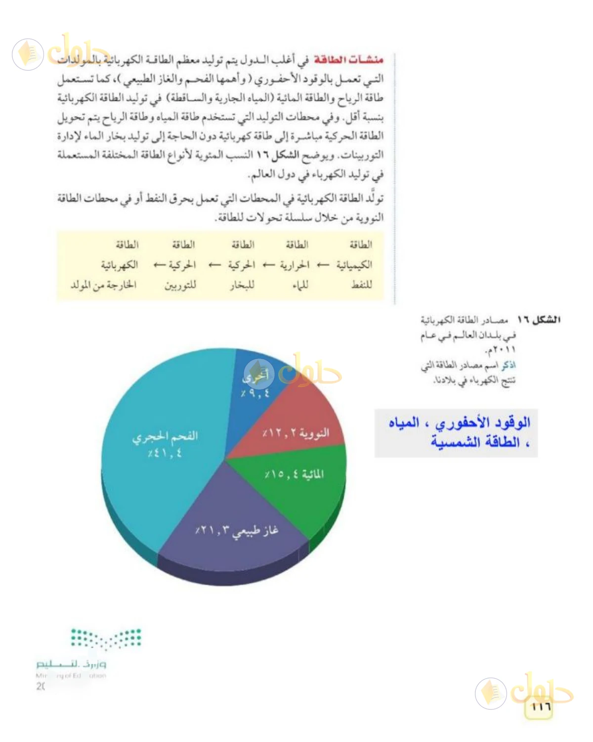 حل علوم الصف الثاني المتوسط صفحة 116 الجزء 1