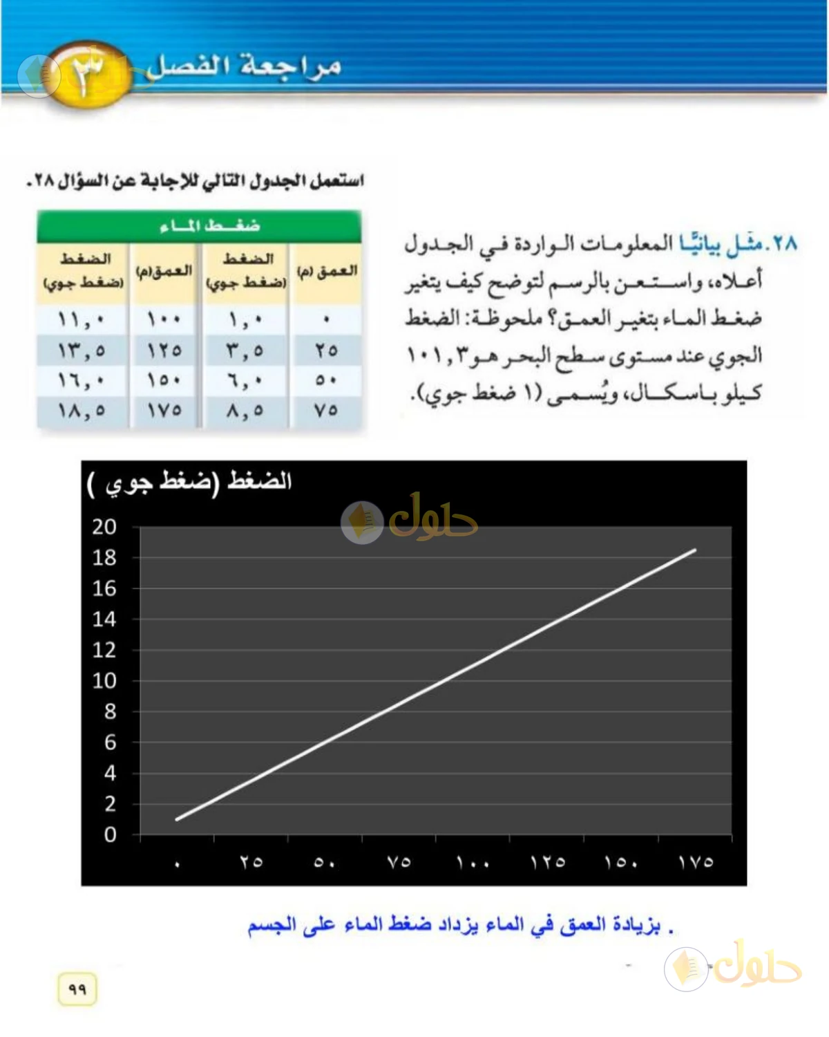 حل علوم الصف الثاني المتوسط صفحة 99 الجزء 4