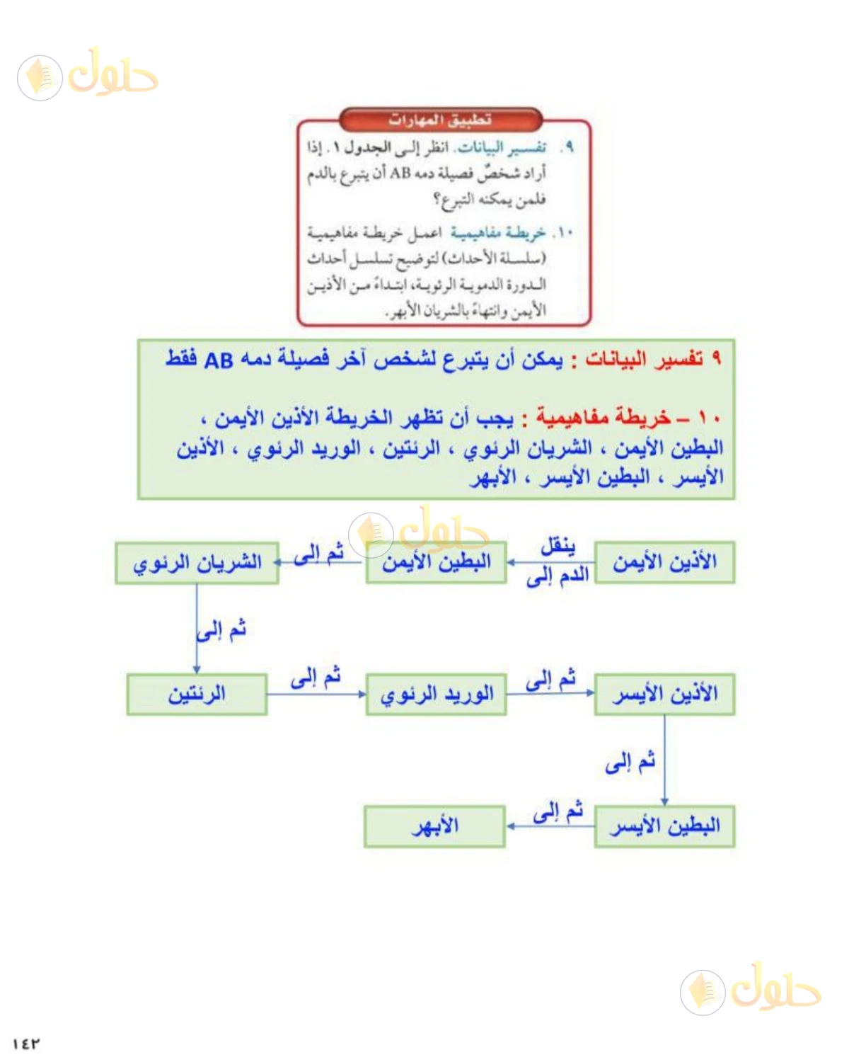 حل علوم الصف الثاني المتوسط صفحة 143 الجزء 1