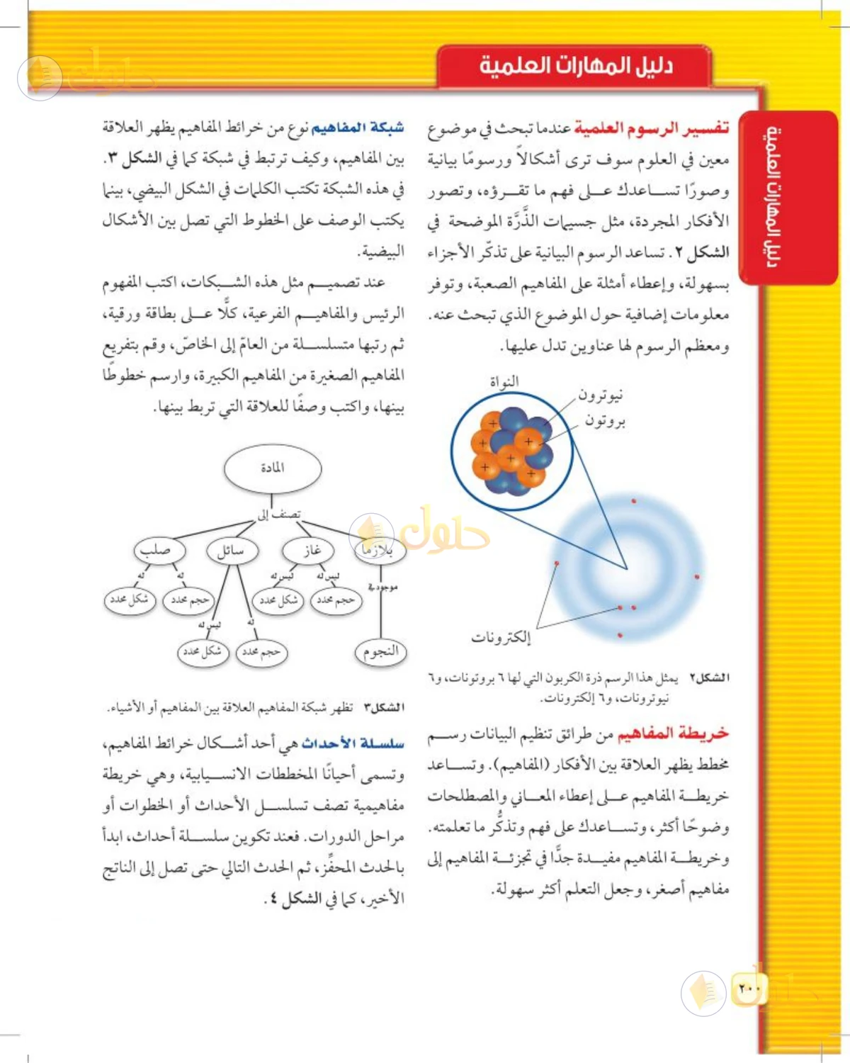 حل علوم الصف الثاني المتوسط صفحة 200 الجزء 1