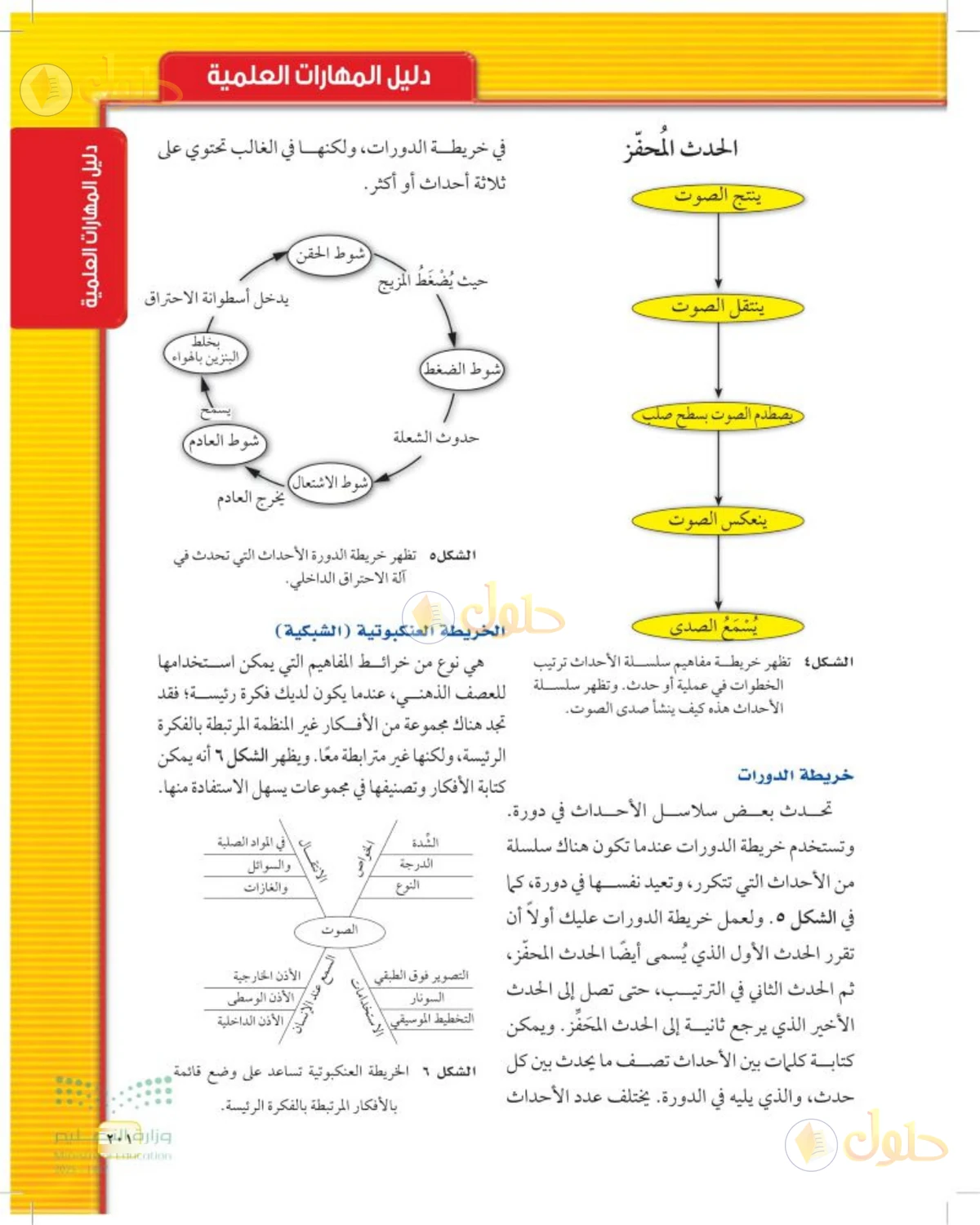 حل علوم الصف الثاني المتوسط صفحة 201 الجزء 1
