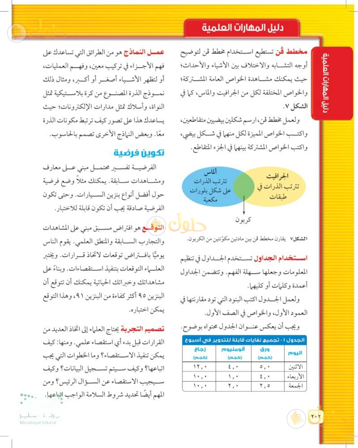 حل علوم الصف الثاني المتوسط صفحة 202 الجزء 1