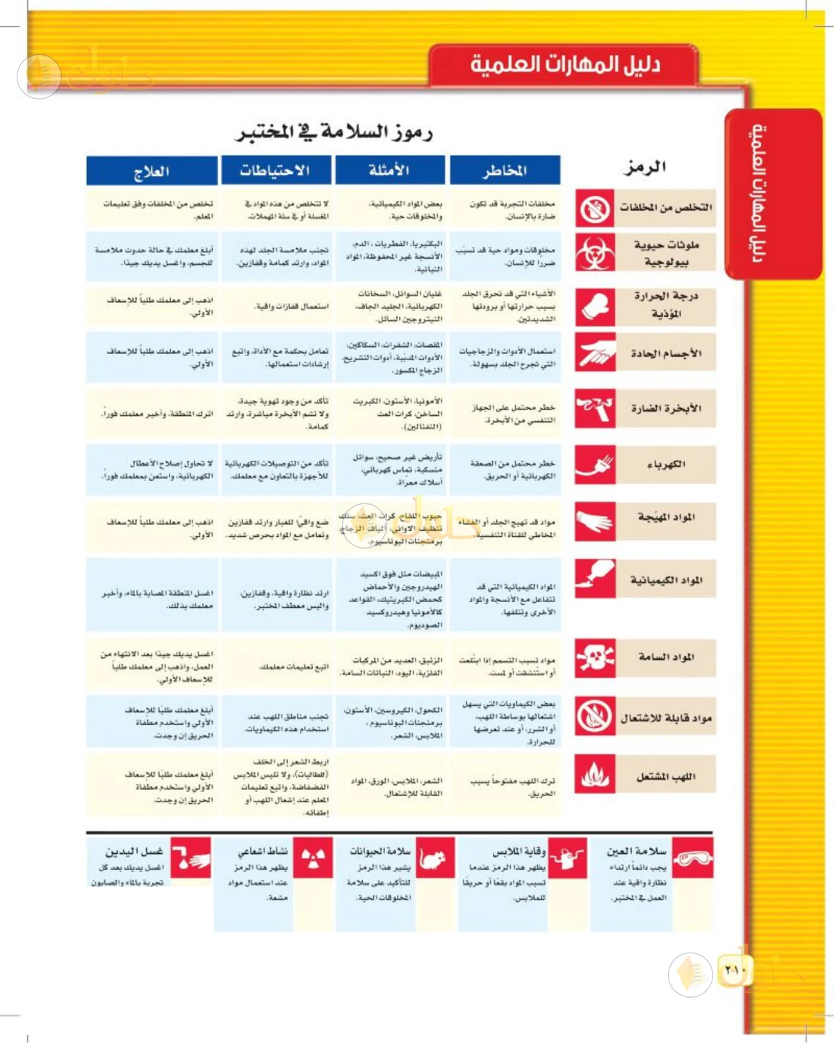 حل علوم الصف الثاني المتوسط صفحة 210 الجزء 1