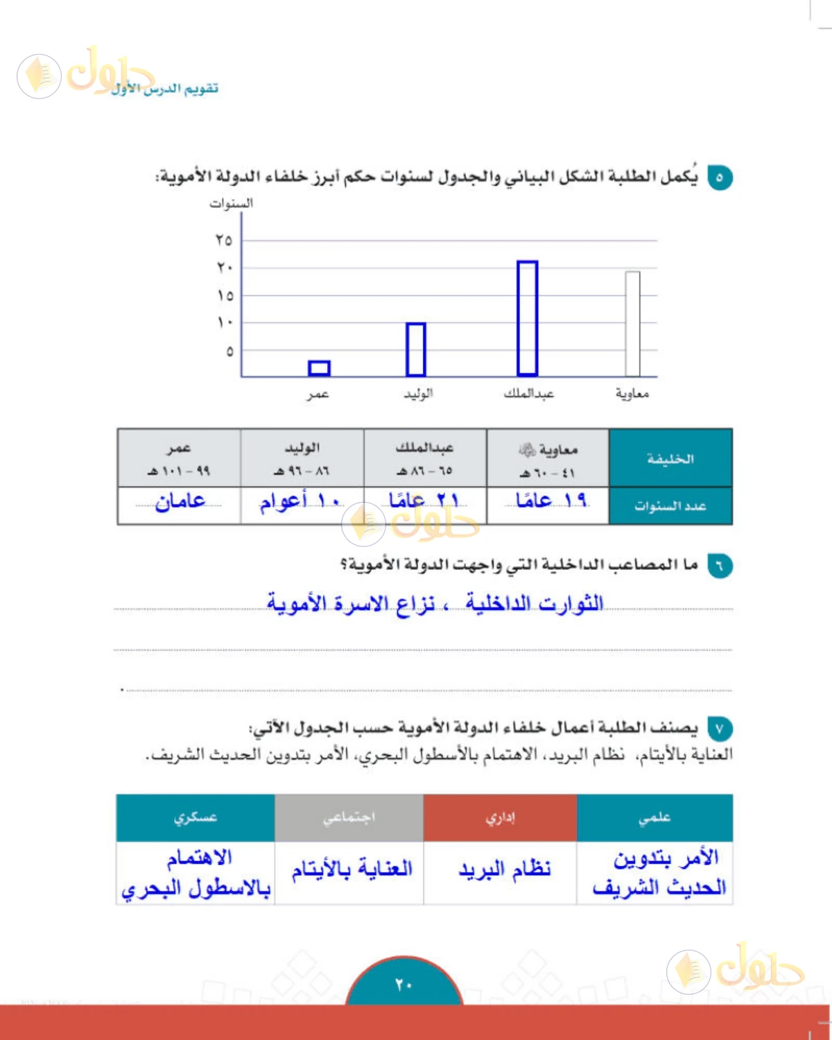 حل الدراسات الاجتماعية للصف الثاني المتوسط صفحة 20