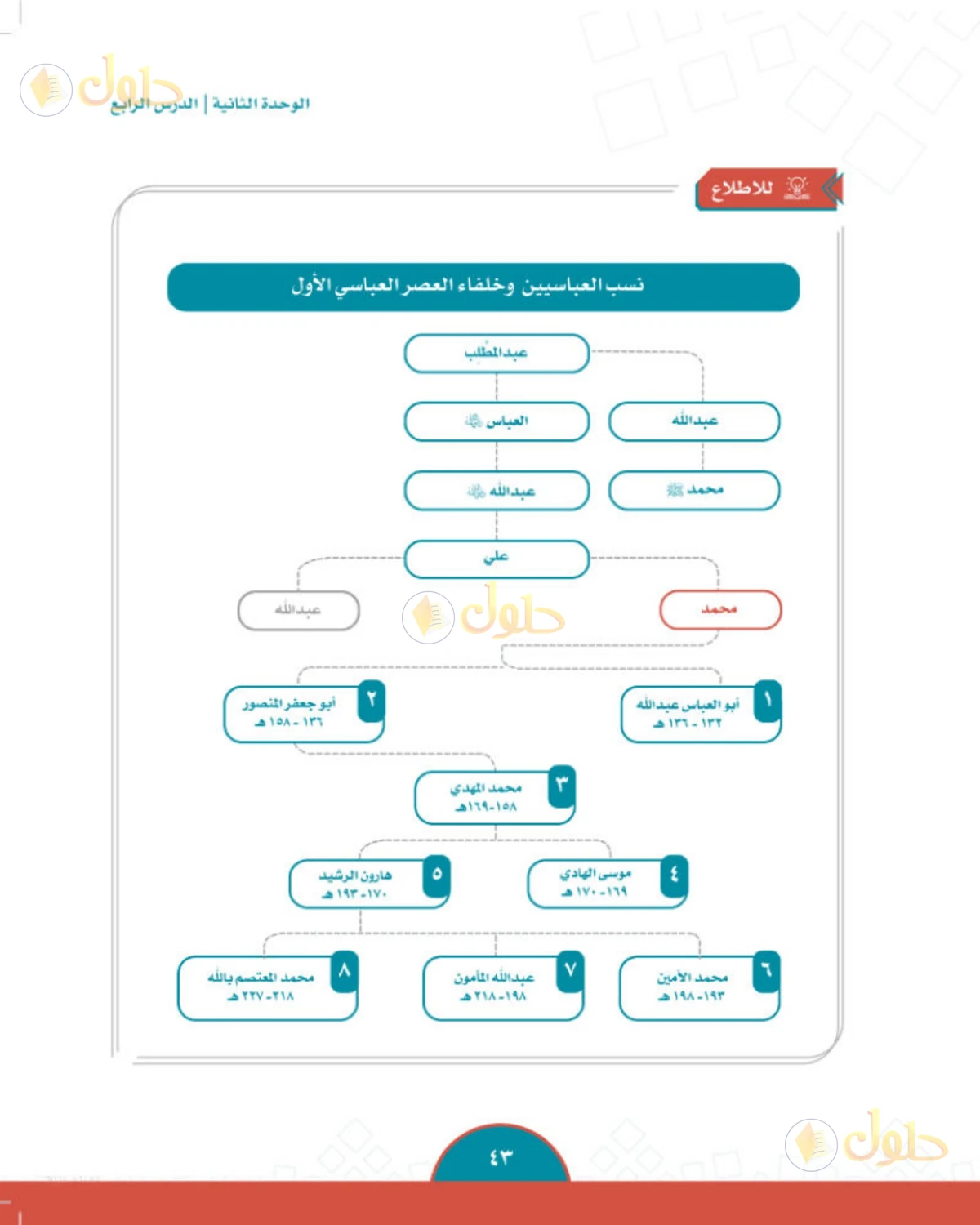 حل الدراسات الاجتماعية للصف الثاني المتوسط صفحة 43