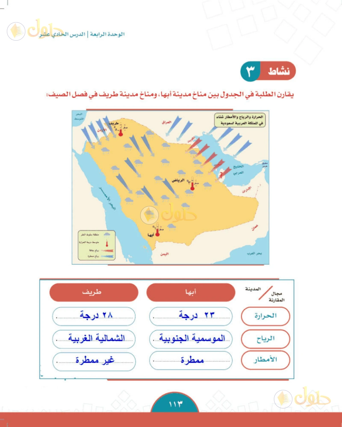 حل الدراسات الاجتماعية للصف الثاني المتوسط صفحة 113