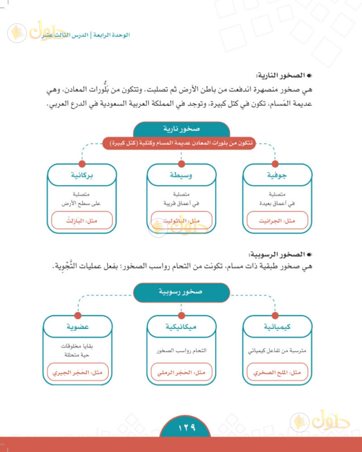 حل الدراسات الاجتماعية للصف الثاني المتوسط صفحة 129
