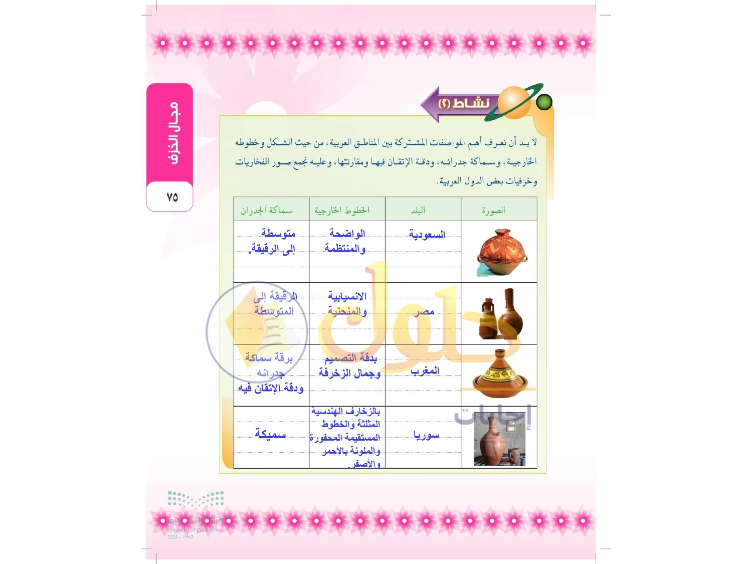 حل التربية الفنية للصف الثالث المتوسط صفحة 75