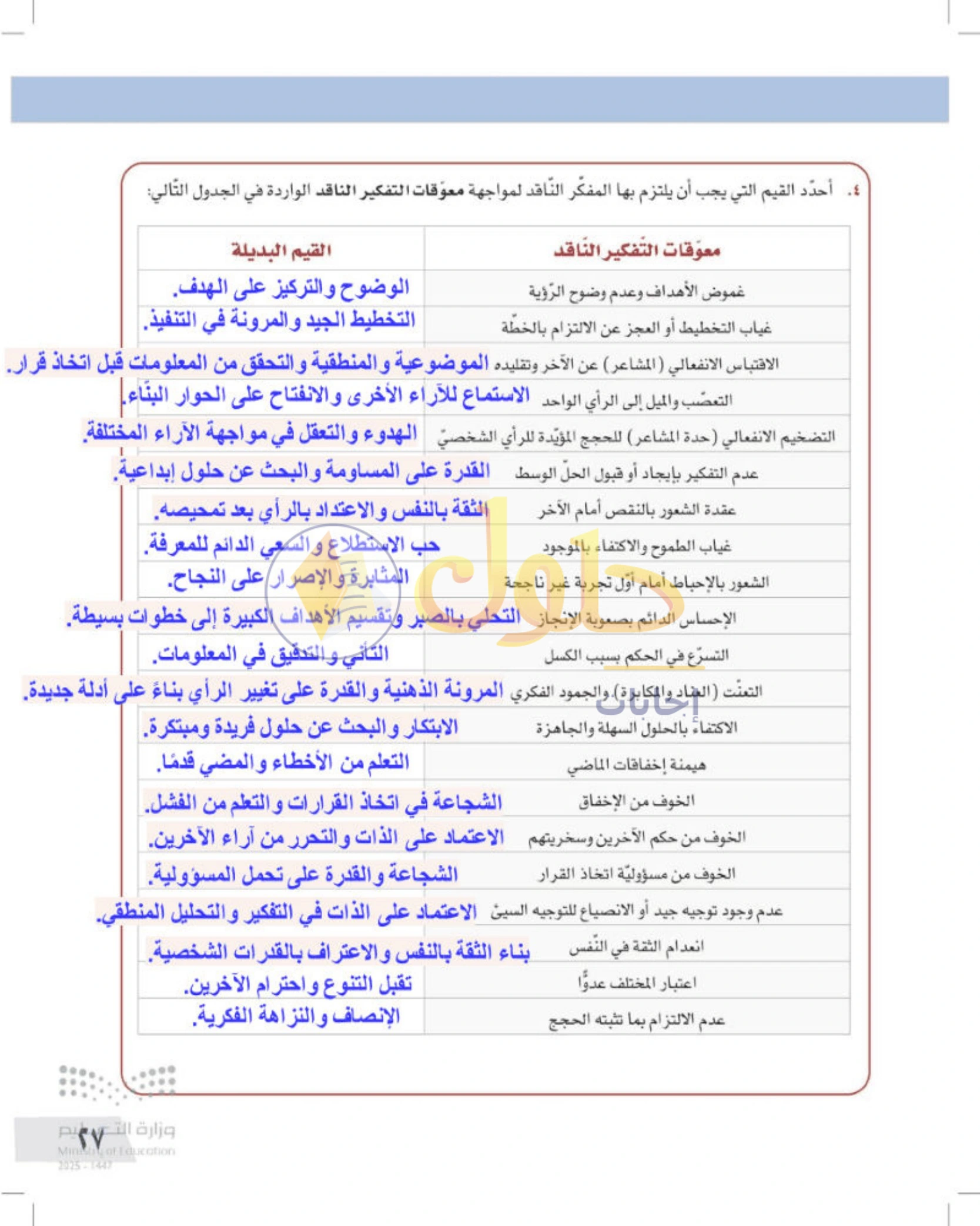شرح وأنشطة درس معنى التفكير الناقد وخطواته — صفحة ٢٧