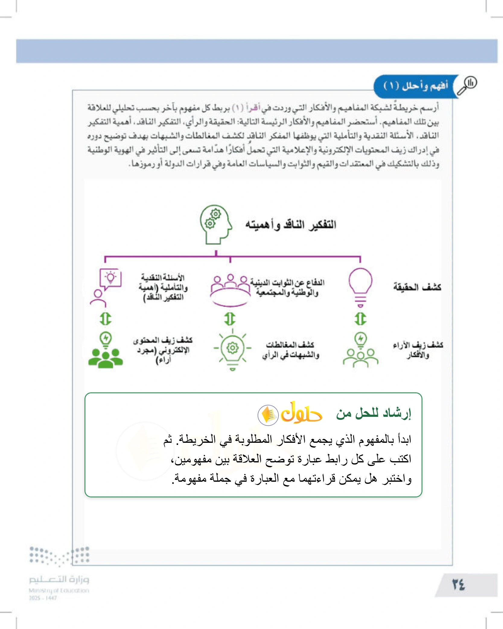 شرح وأنشطة درس محددات التفكير الناقد وضوابطه — صفحة ٣٤