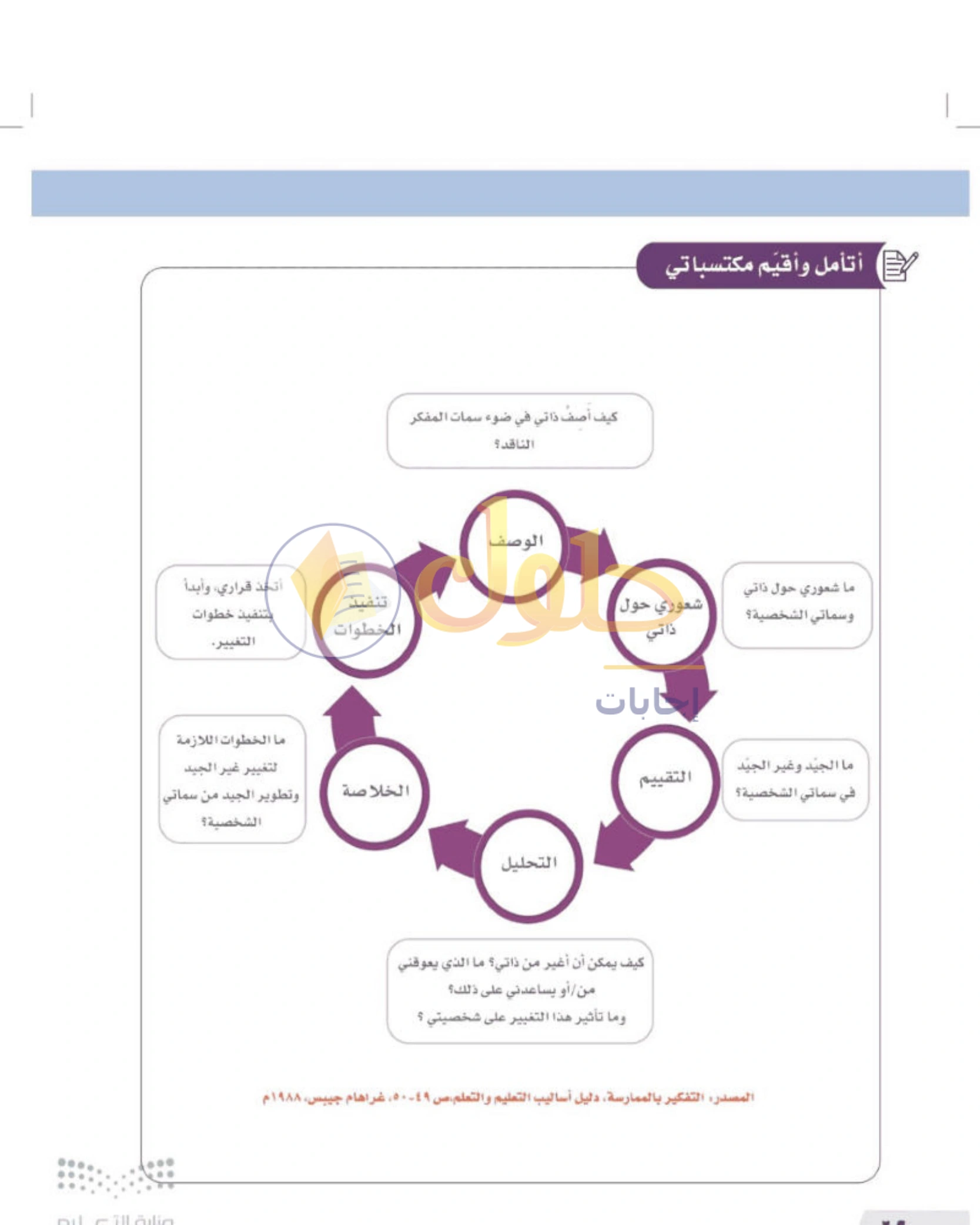 شرح وأنشطة درس صفات المفكر الناقد — صفحة ٦٢