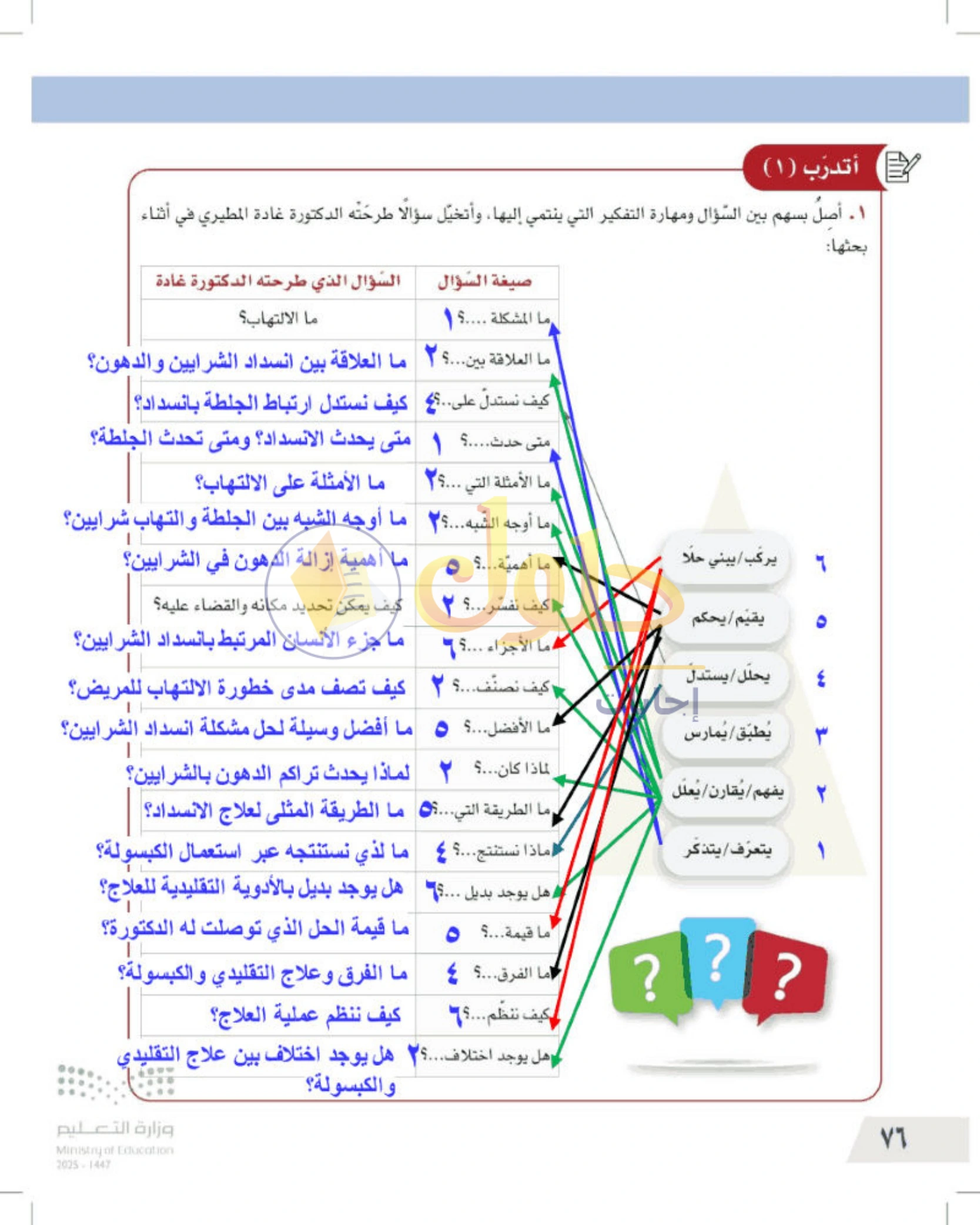 شرح وأنشطة درس التفكير الناقد وطرح الأسئلة — صفحة ٧٦