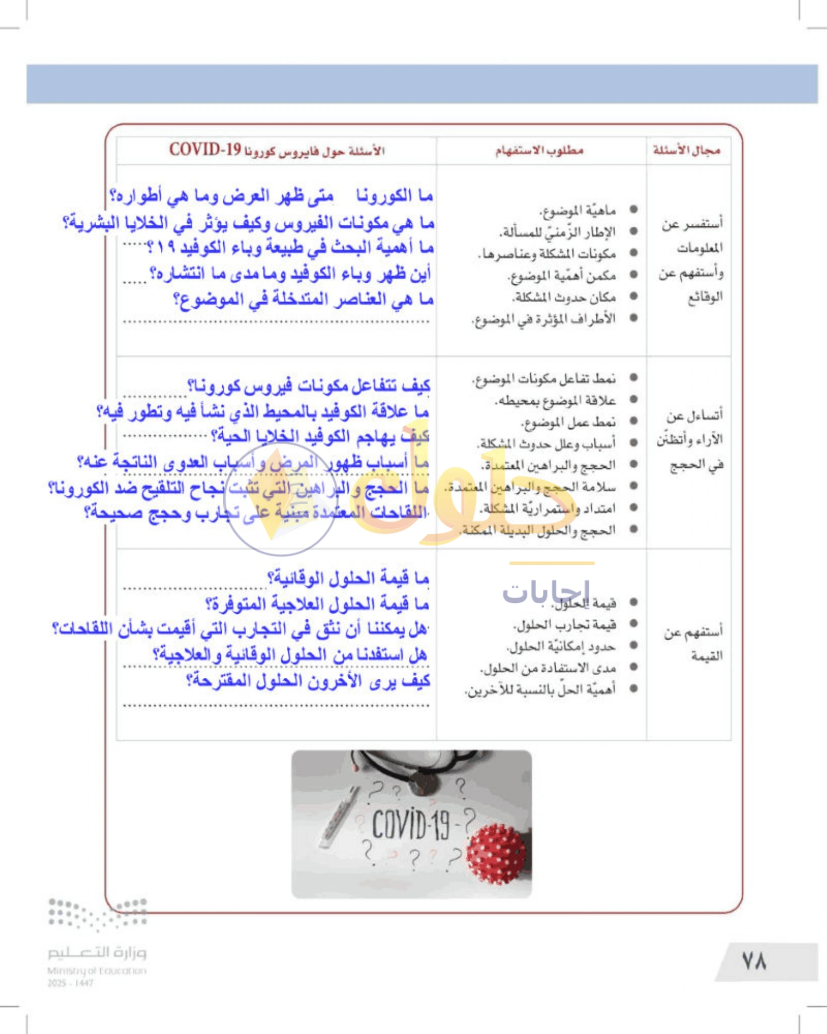 شرح وأنشطة درس التفكير الناقد وطرح الأسئلة — صفحة ٧٨