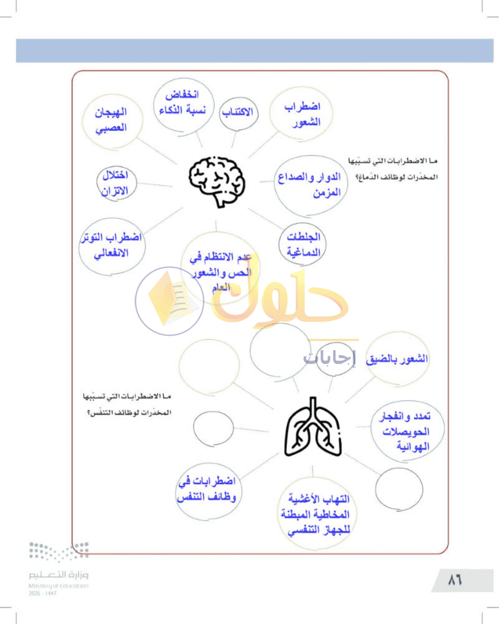 شرح وأنشطة درس التفكير الناقد وطرح الأسئلة — صفحة ٨٦