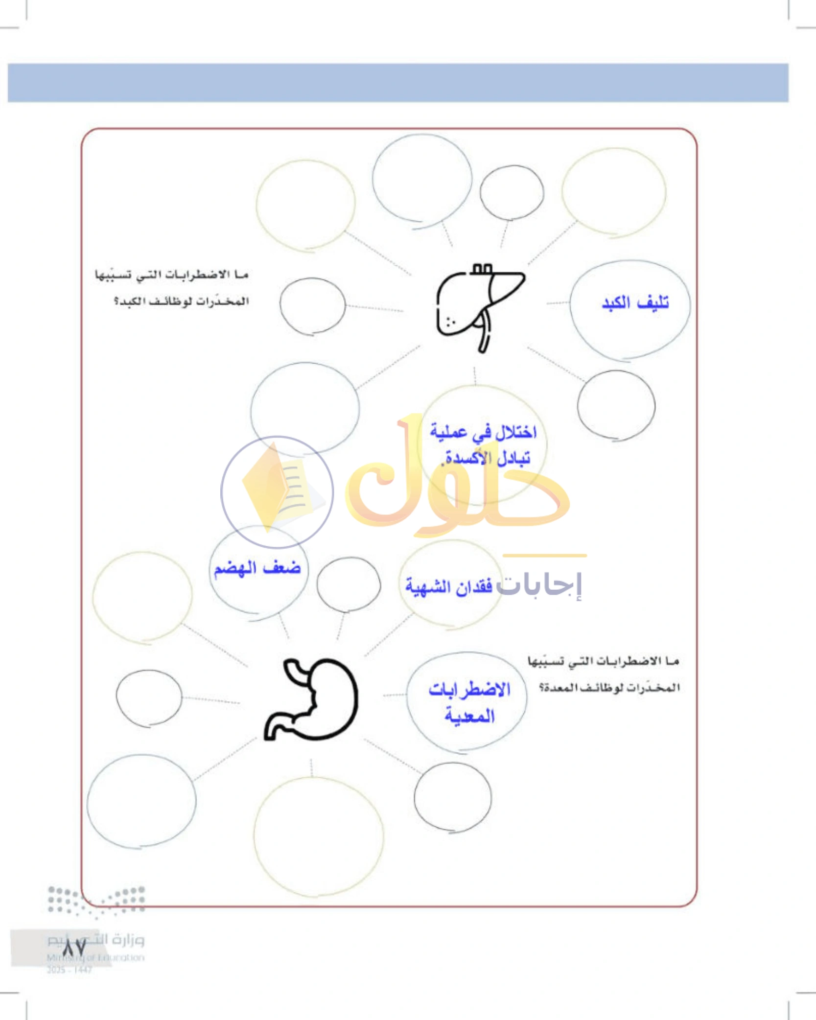 شرح وأنشطة درس التفكير الناقد وطرح الأسئلة — صفحة ٨٧