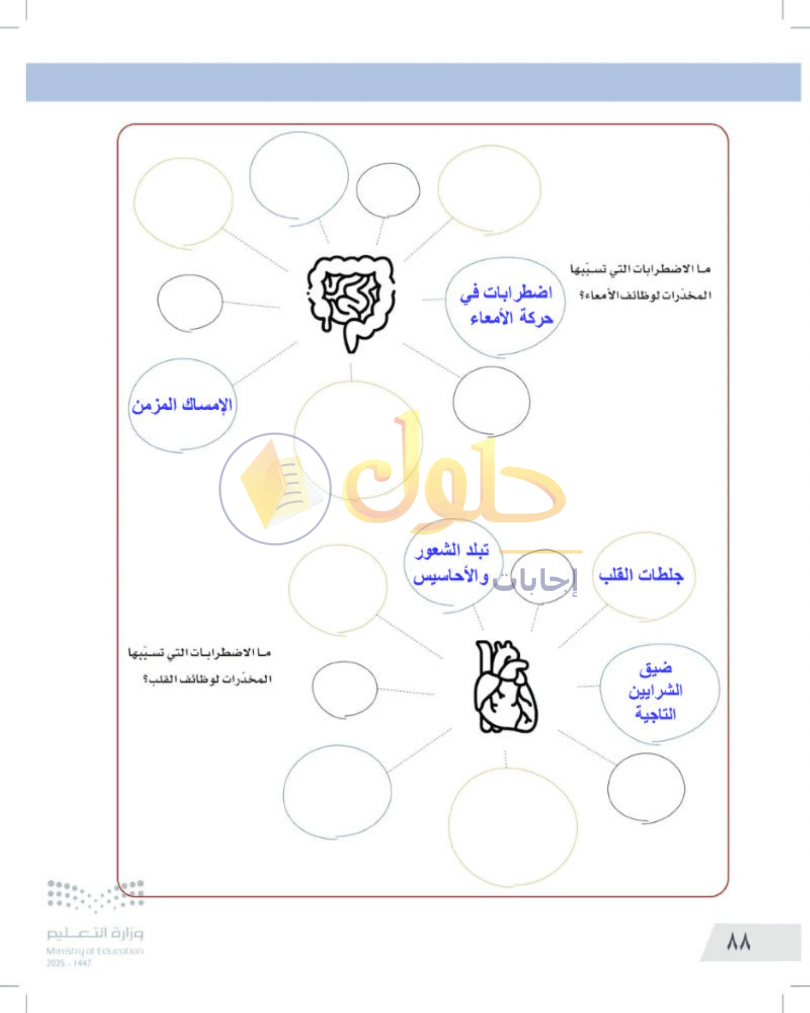 شرح وأنشطة درس التفكير الناقد وطرح الأسئلة — صفحة ٨٨