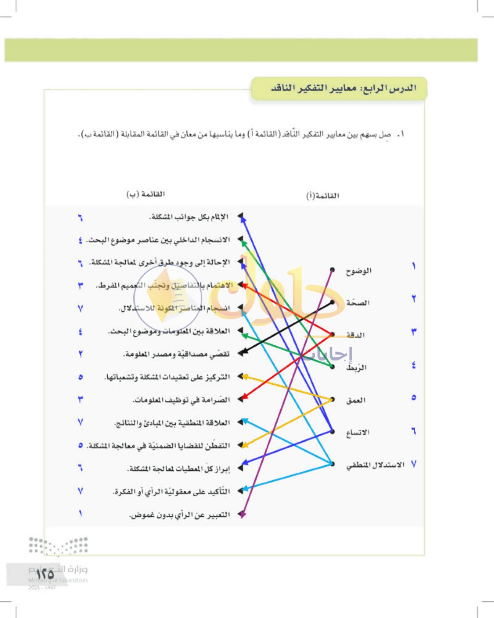 تقويم الجزء الأول من المقرر — صفحة ١٢٥