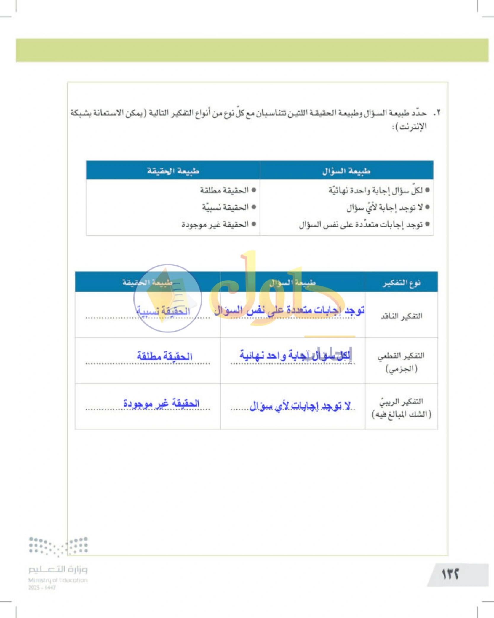 تقويم الجزء الأول من المقرر — صفحة ١٣٢