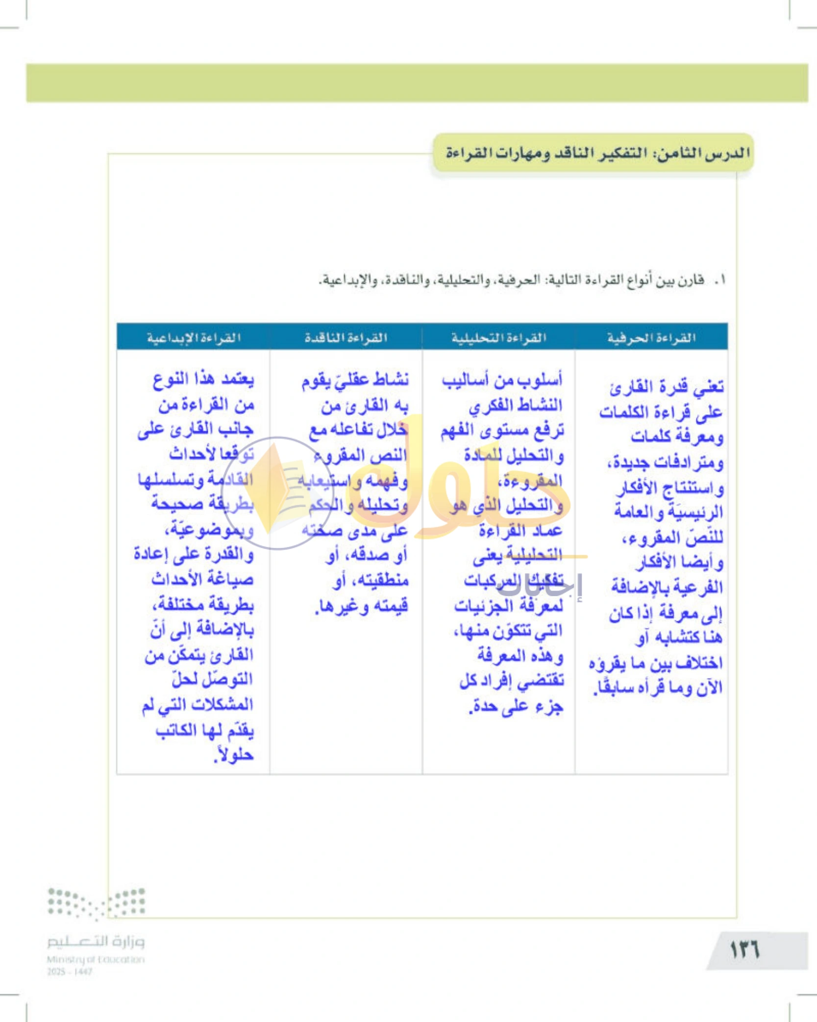 تقويم الجزء الأول من المقرر — صفحة ١٣٦