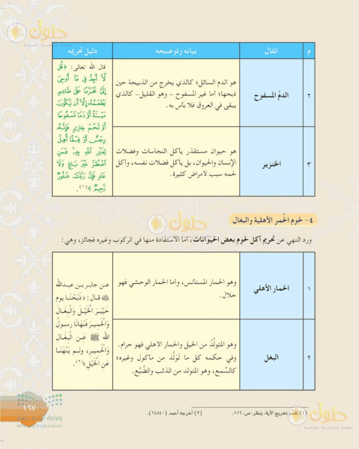 حل الفقه للصف الثالث المتوسط صفحة 167