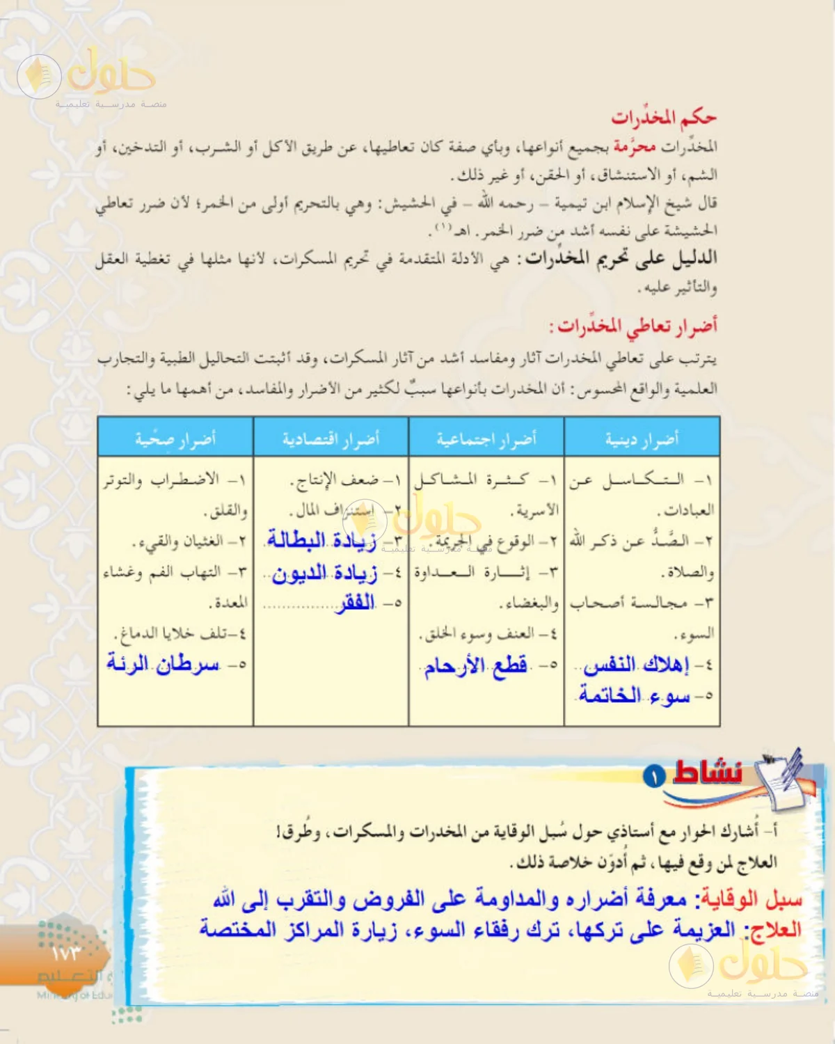 حل الفقه للصف الثالث المتوسط صفحة 173