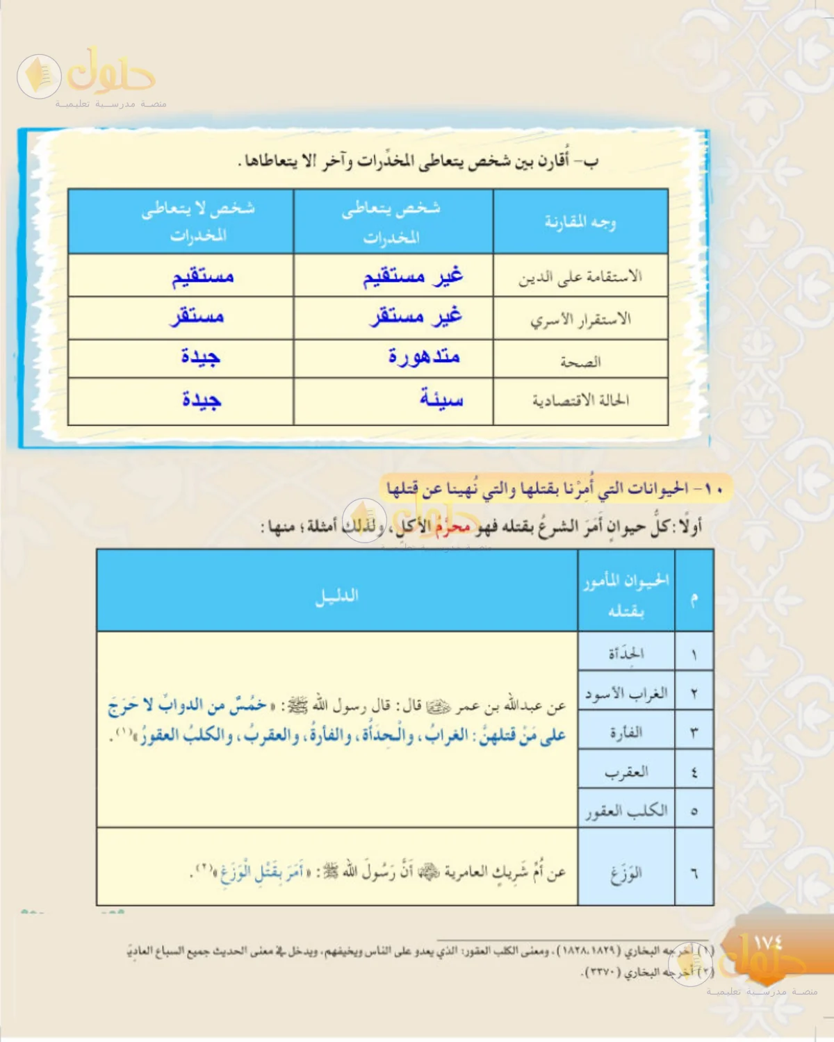 حل الفقه للصف الثالث المتوسط صفحة 174