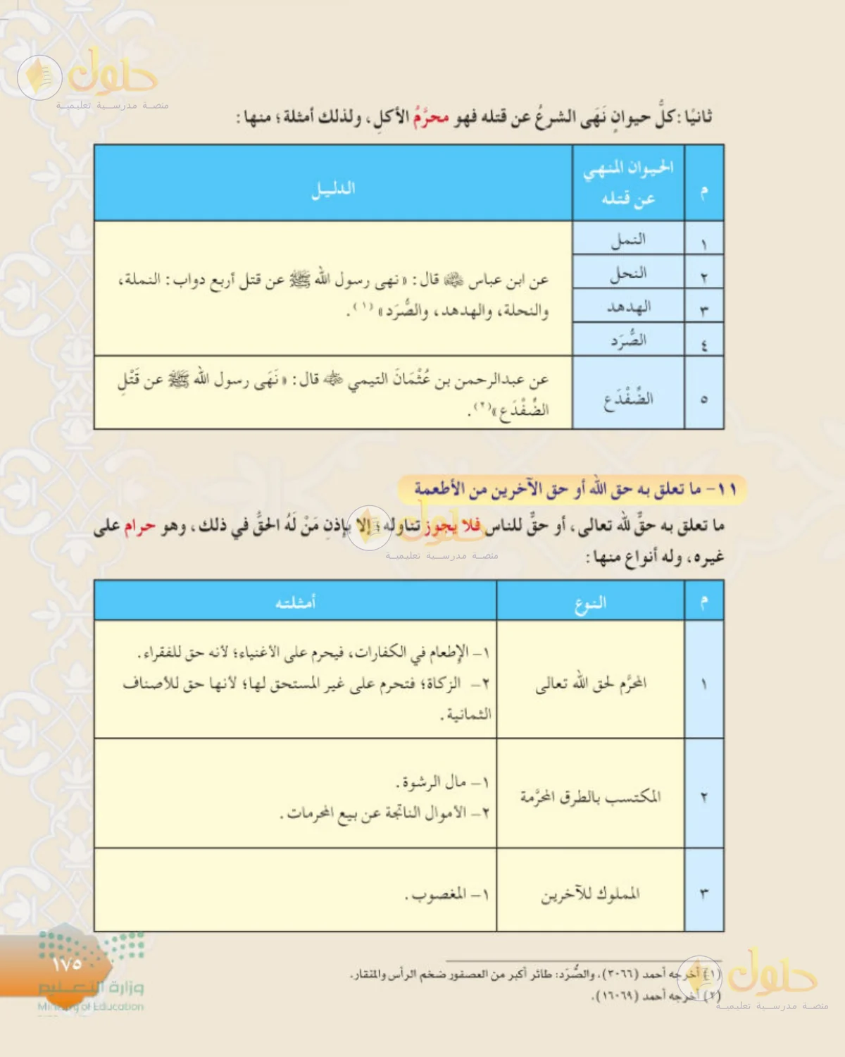 حل الفقه للصف الثالث المتوسط صفحة 175