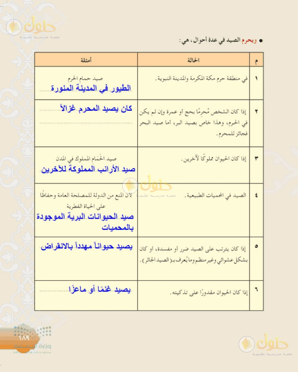 حل الفقه للصف الثالث المتوسط صفحة 189