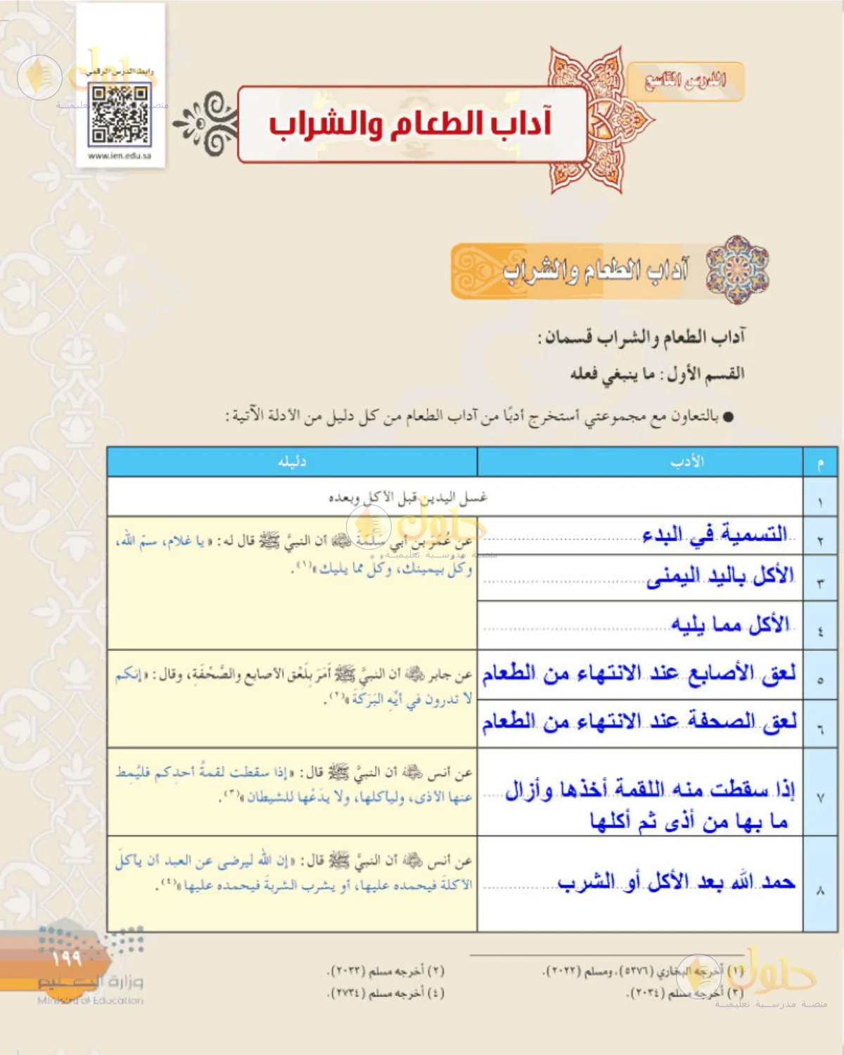 حل الفقه للصف الثالث المتوسط صفحة 199