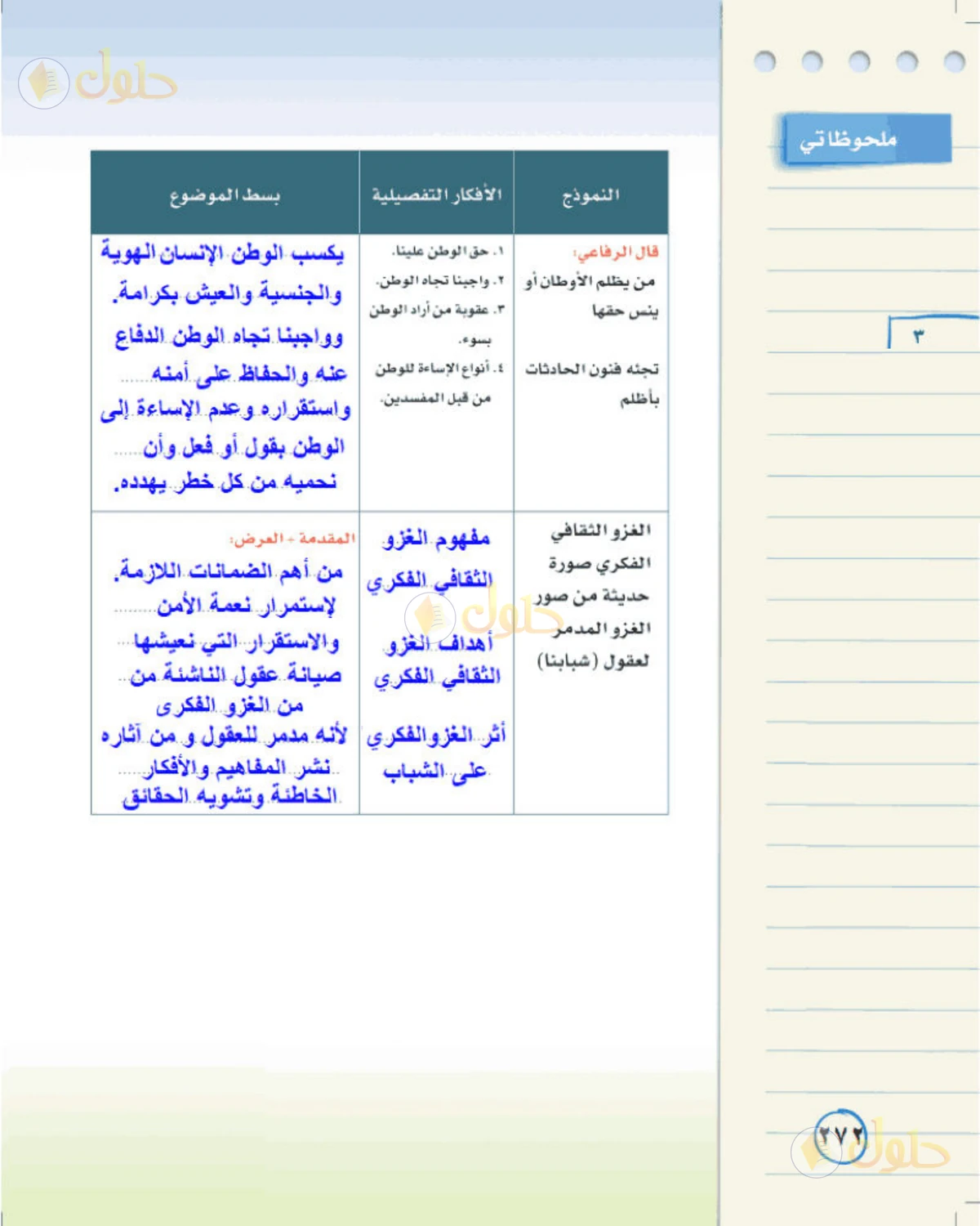 حل لغتي الخالدة للصف الثالث المتوسط صفحة 272 الجزء 1