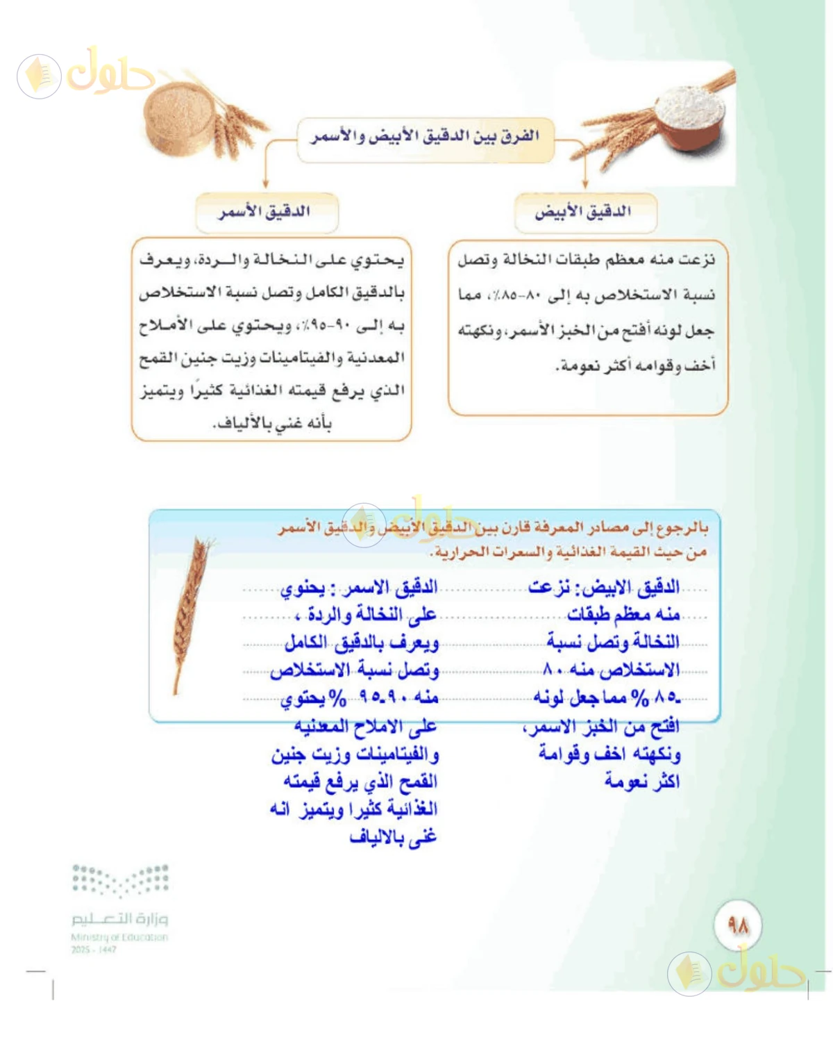 حل المهارات الحياتية والأسرية للصف الثالث المتوسط صفحة 98
