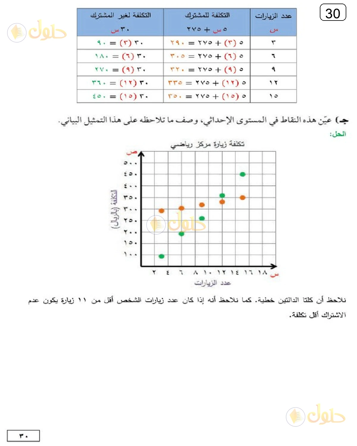 حل الرياضيات للصف الثالث المتوسط صفحة 30 الجزء 11
