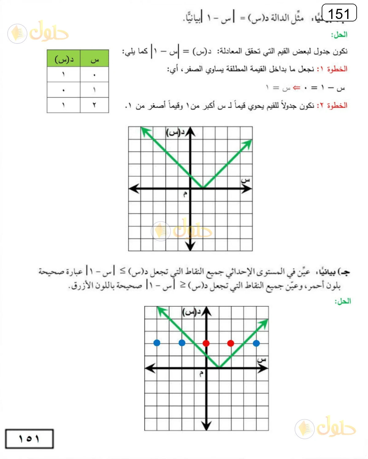 حل الرياضيات للصف الثالث المتوسط صفحة 151 الجزء 4