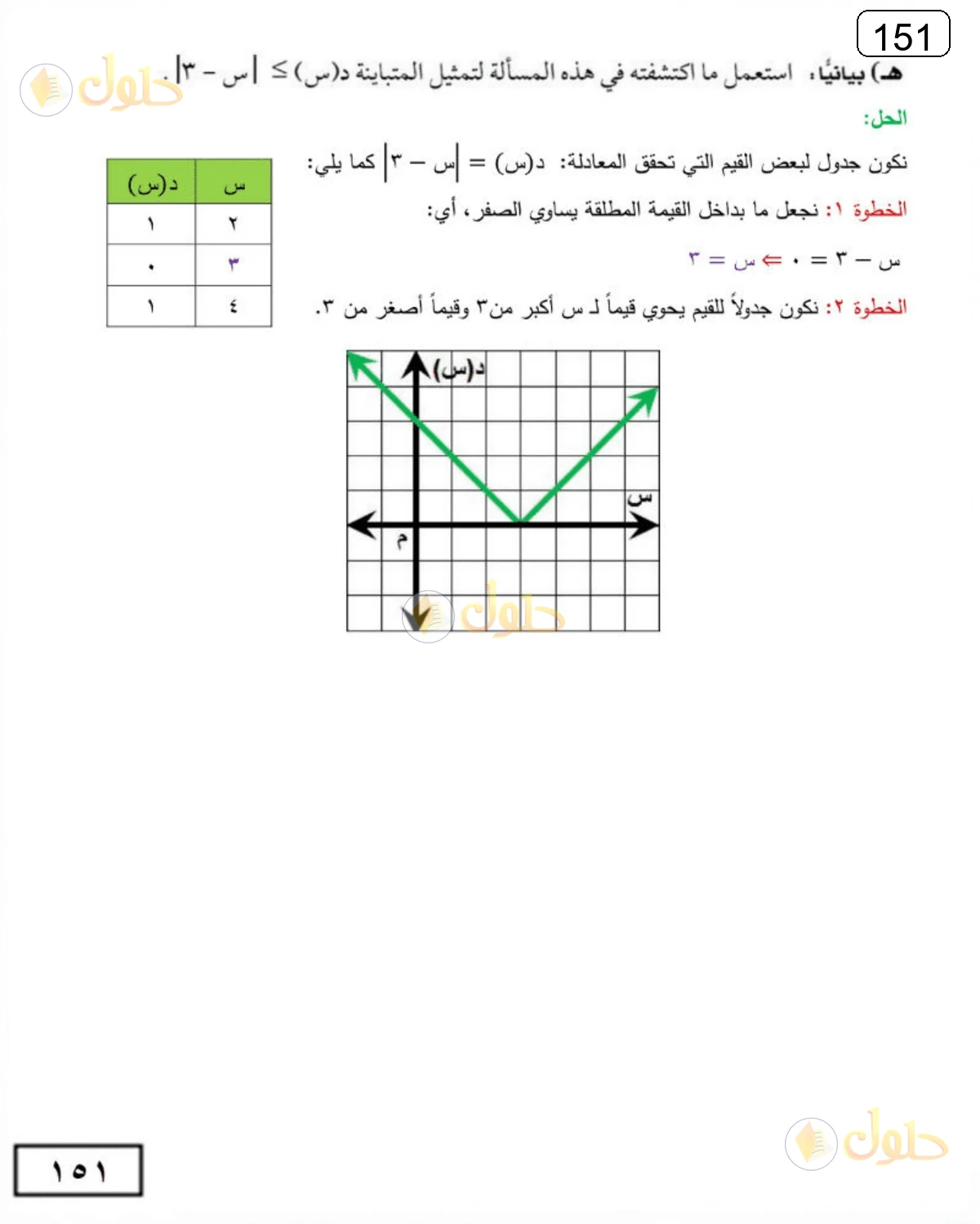 حل الرياضيات للصف الثالث المتوسط صفحة 151 الجزء 6
