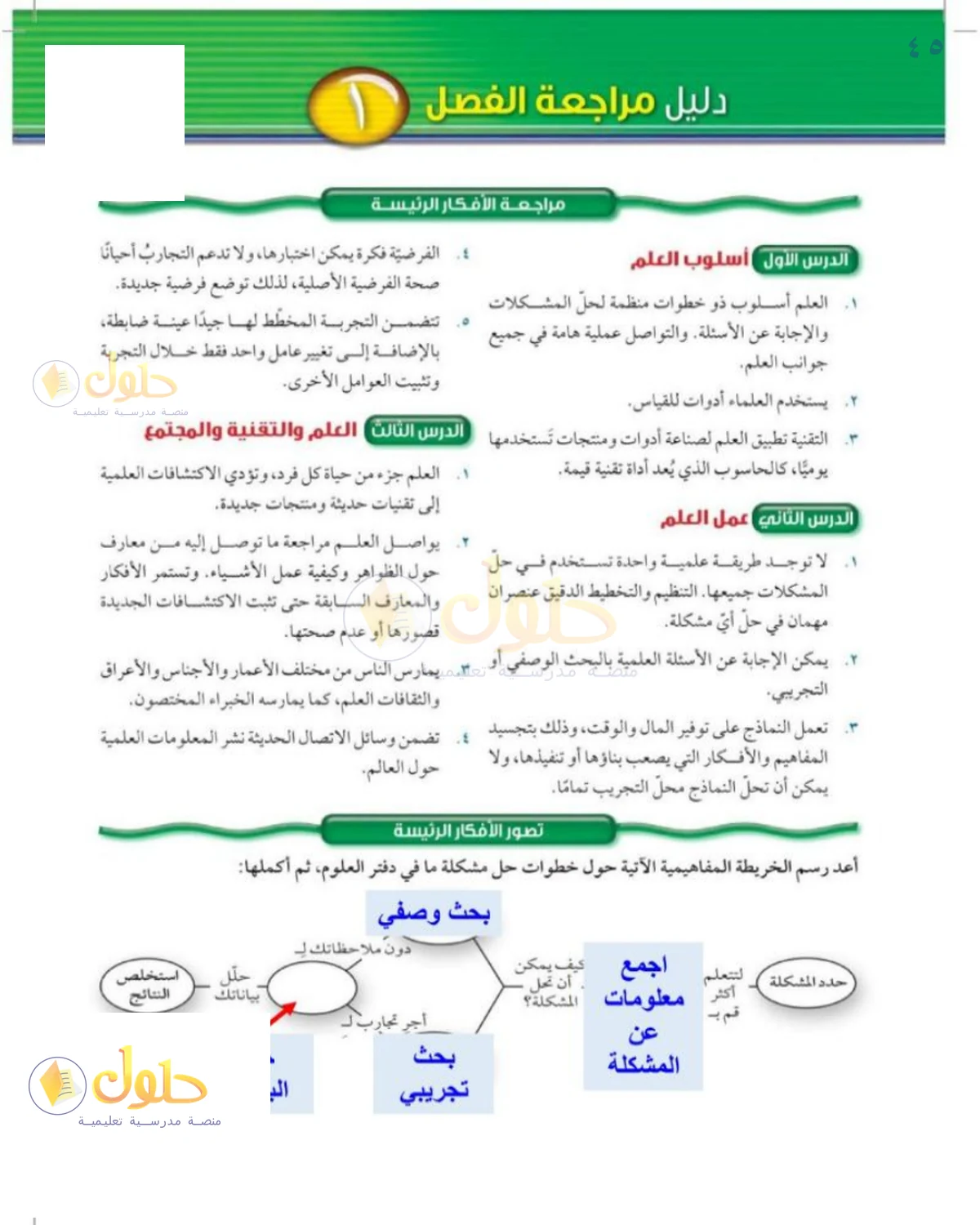 حل العلوم للصف الثالث المتوسط صفحة 45