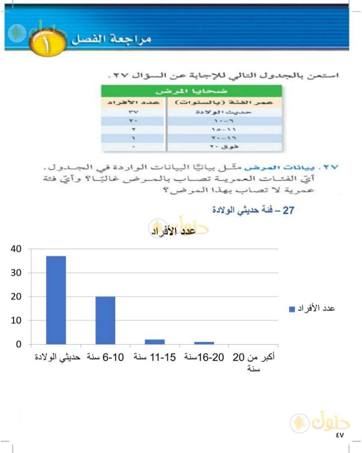 حل علوم الصف الثالث المتوسط صفحة 47 الجزء 4