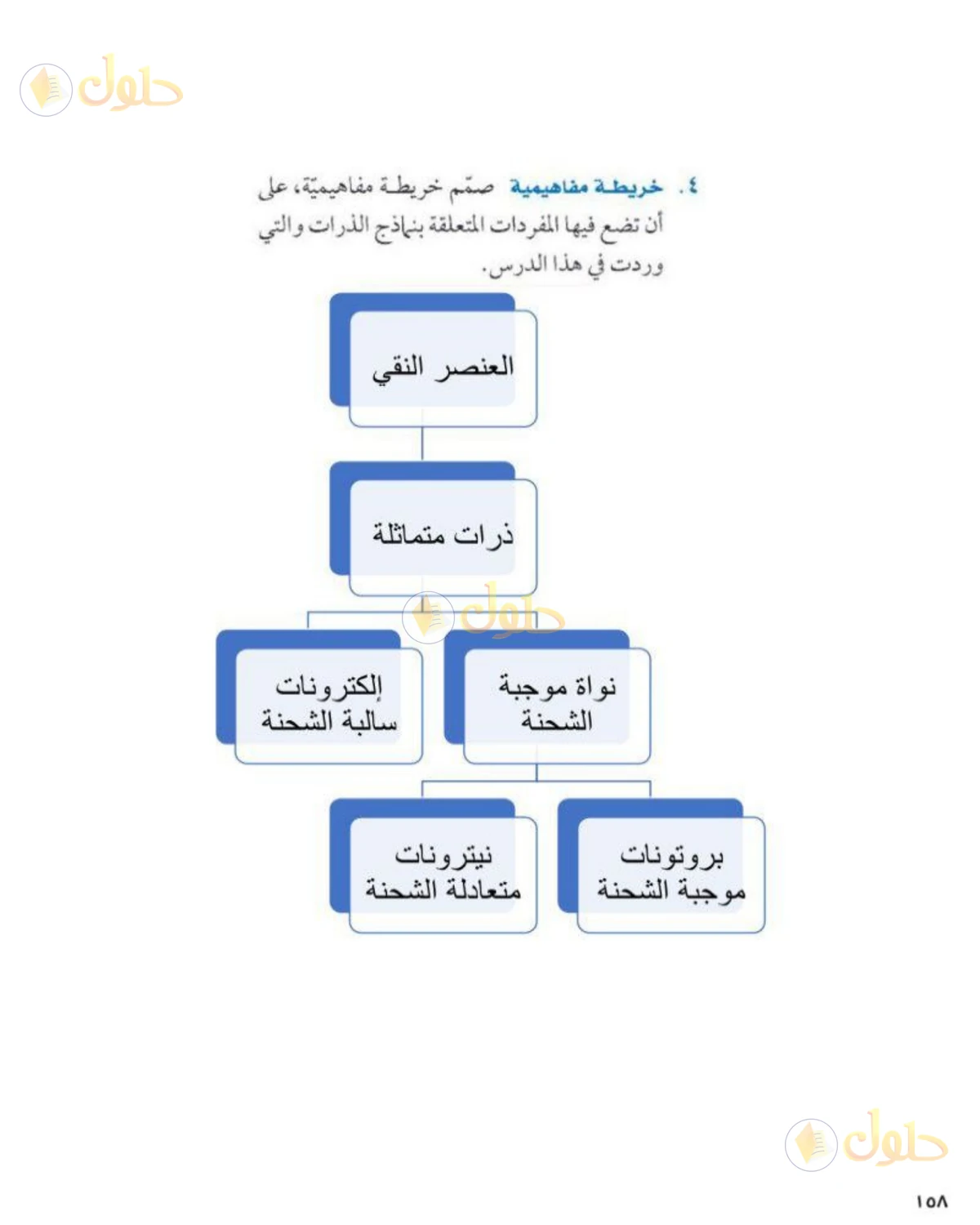 حل علوم الصف الثالث المتوسط صفحة 158 الجزء 2