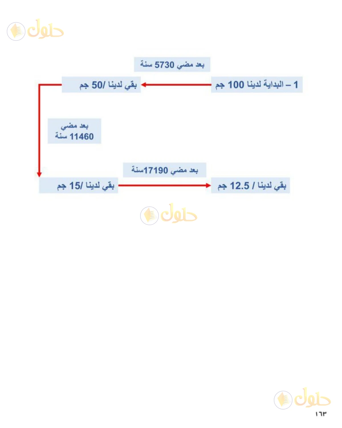 حل علوم الصف الثالث المتوسط صفحة 163 الجزء 2