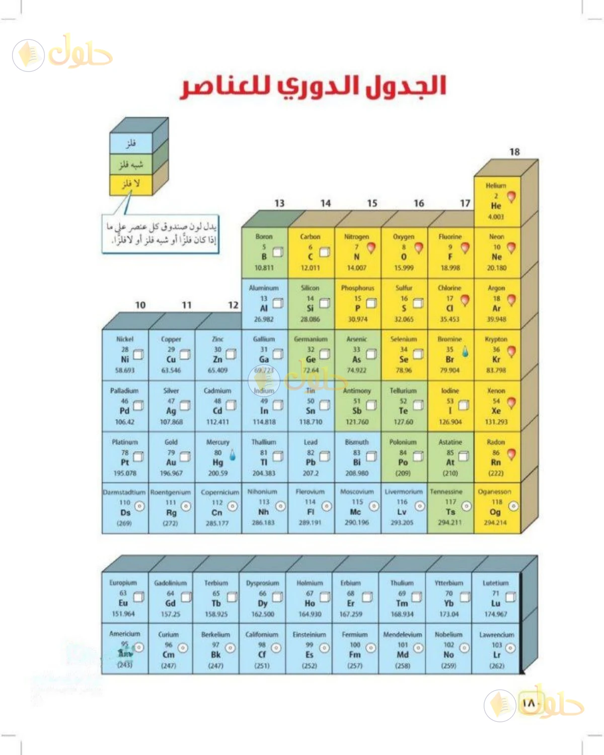 حل علوم الصف الثالث المتوسط صفحة 180 الجزء 1
