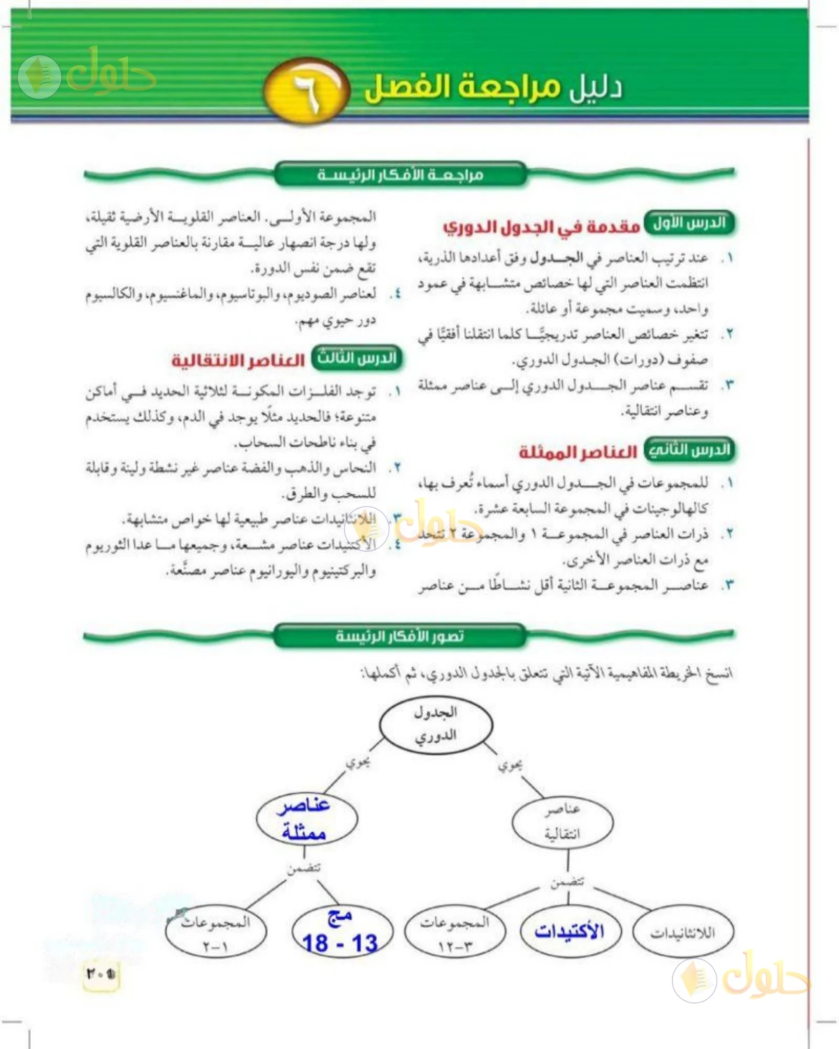 حل علوم الصف الثالث المتوسط صفحة 201 الجزء 1