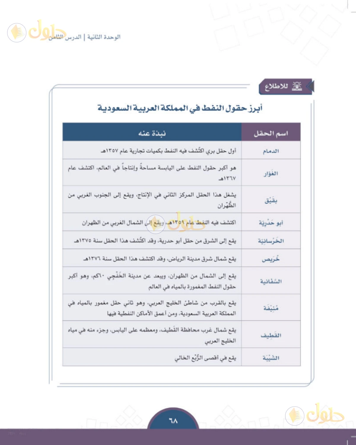 حل الدراسات الاجتماعية للصف الثالث المتوسط صفحة 68