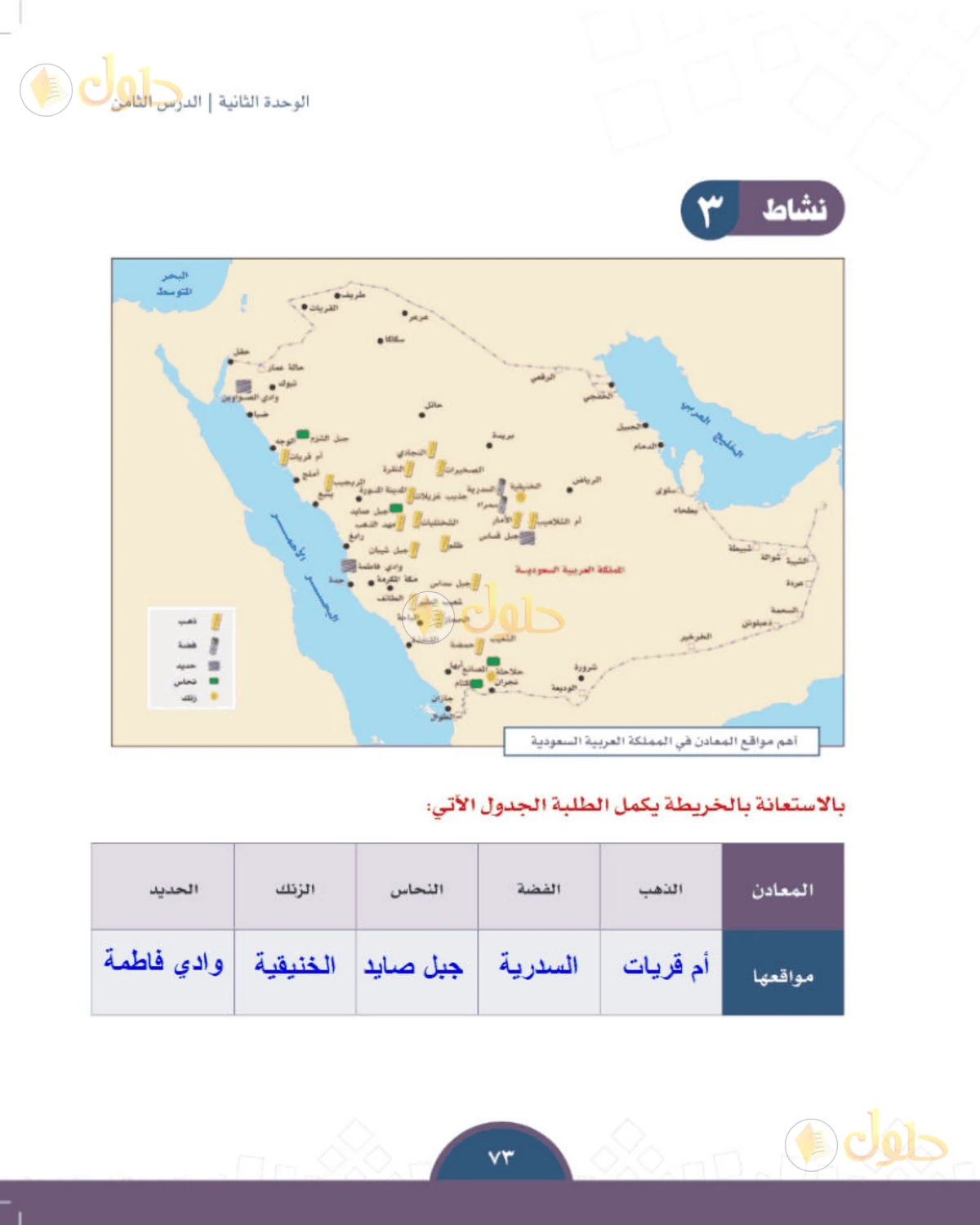 حل الدراسات الاجتماعية للصف الثالث المتوسط صفحة 73