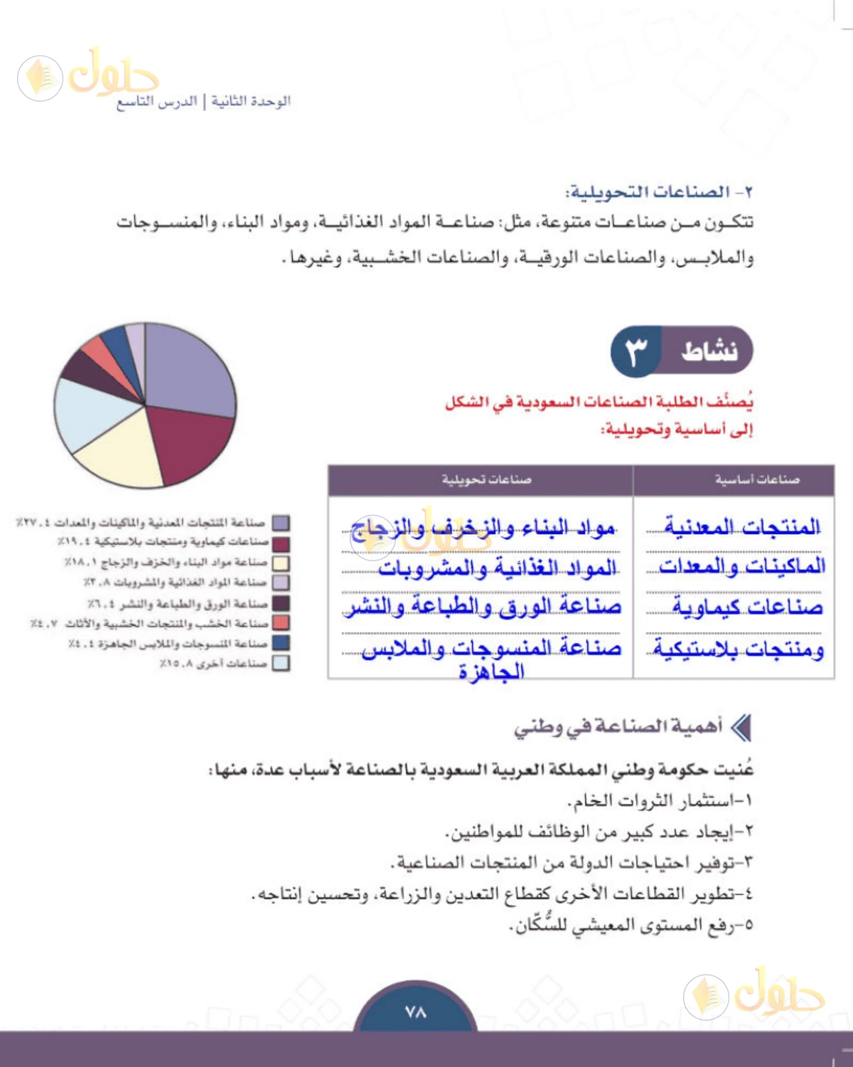 حل الدراسات الاجتماعية للصف الثالث المتوسط صفحة 78