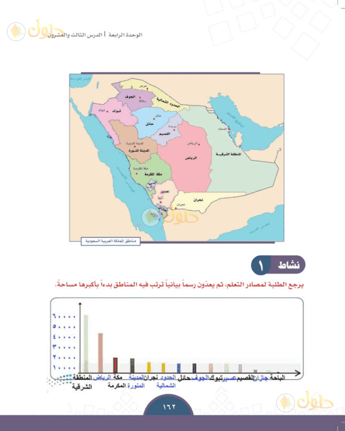 حل الدراسات الاجتماعية للصف الثالث المتوسط صفحة 162