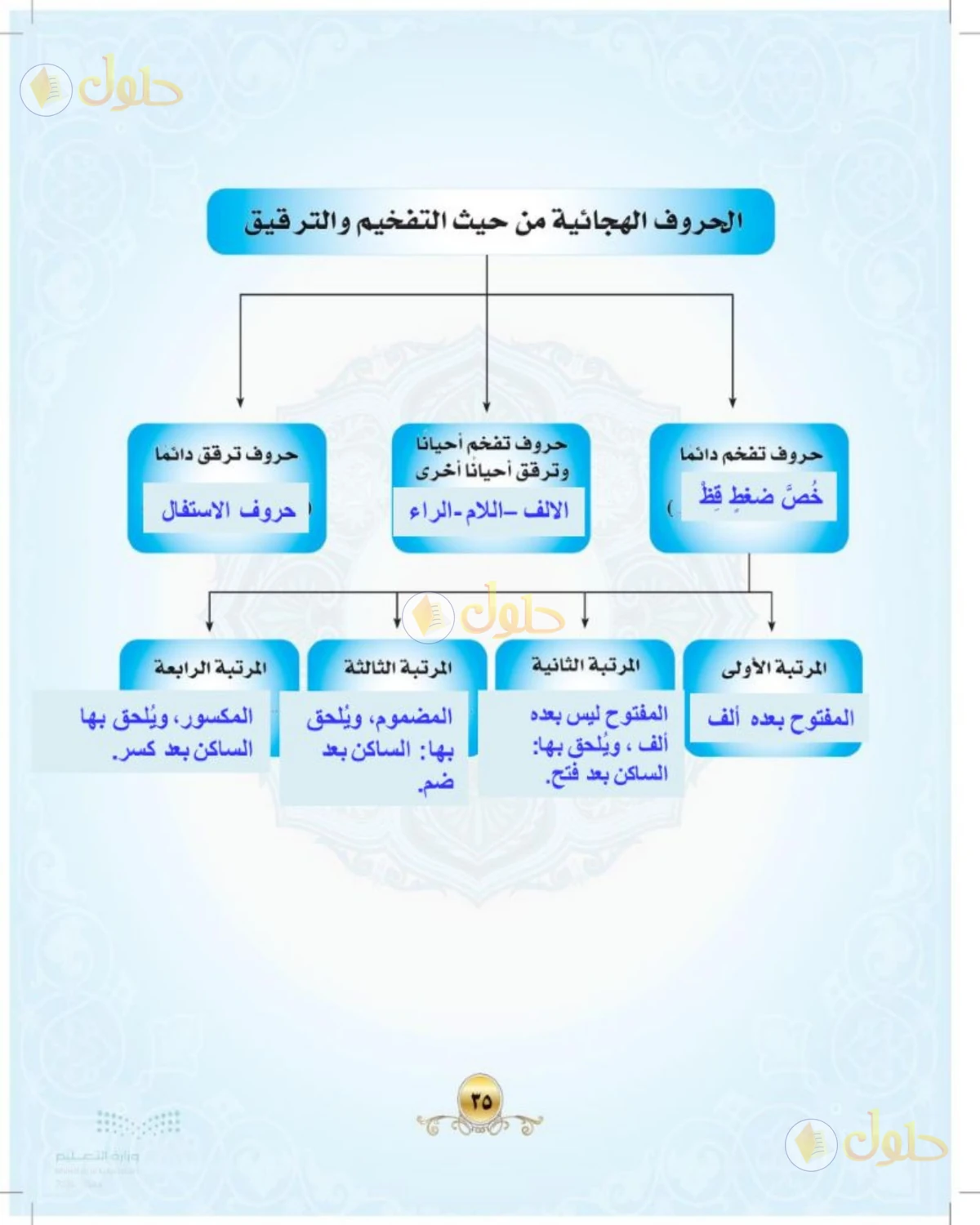 حل التجويد للصف الثالث المتوسط صفحة 37